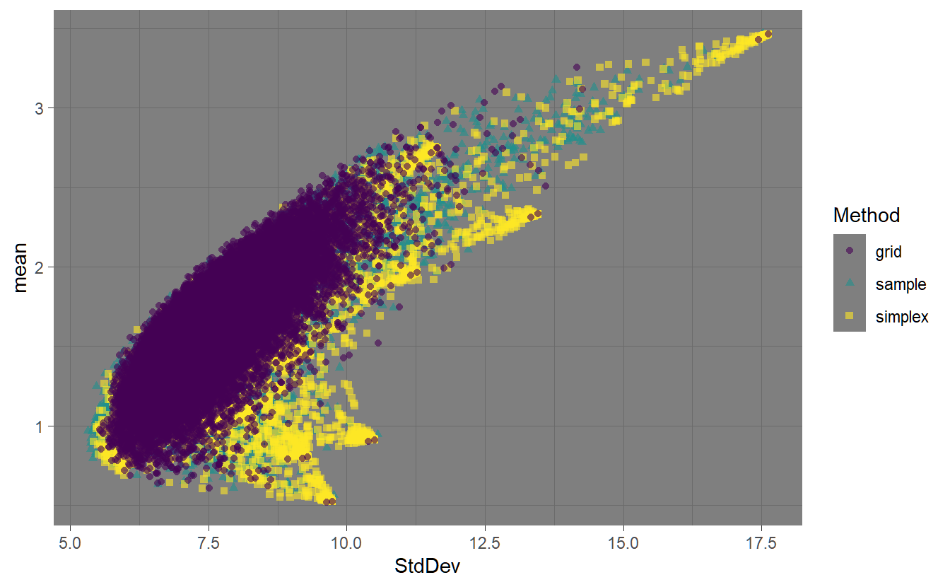 Highlighting the three different methods for generating random portfolios.