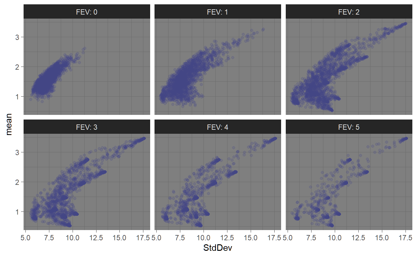 Effects of the 'fev' parameter on random porfolio generation.