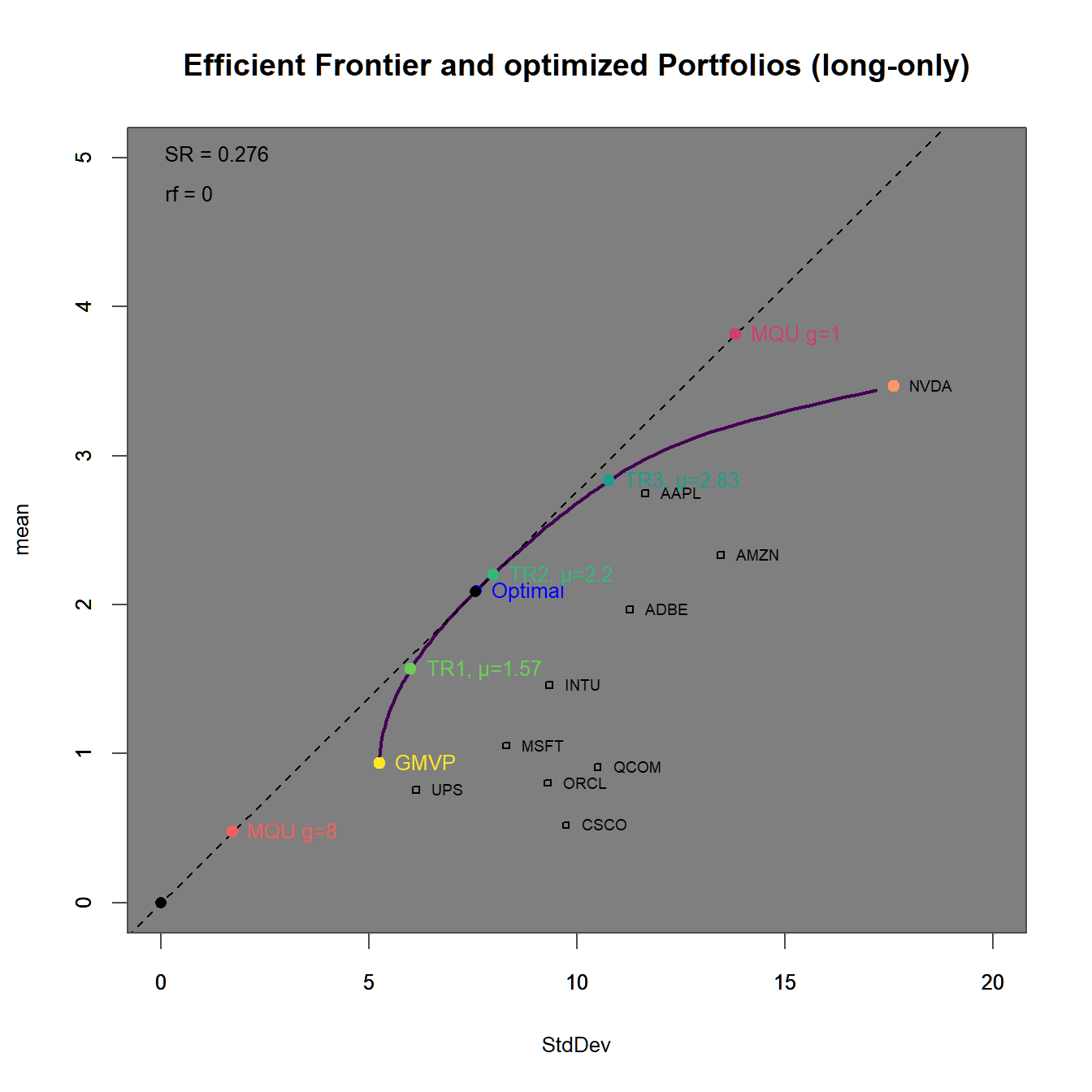 Efficient frontier with an optimized portfolio overlay.