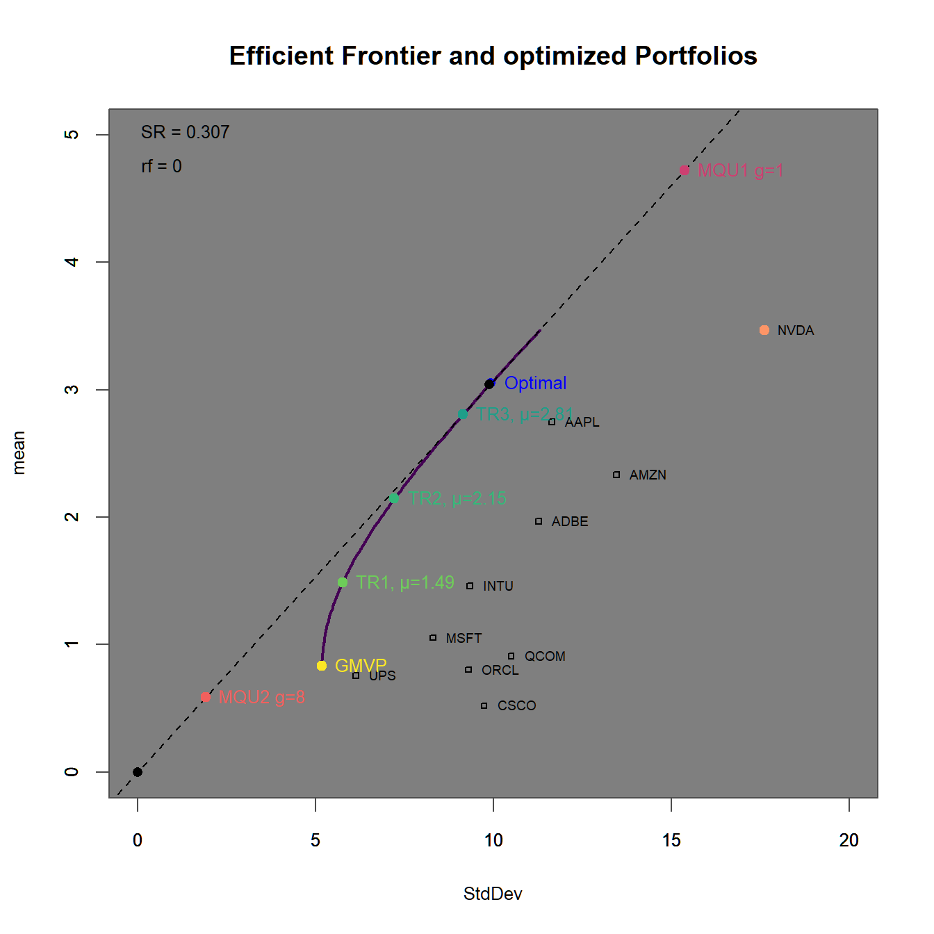 Efficient frontier with an optimized portfolio overlay.